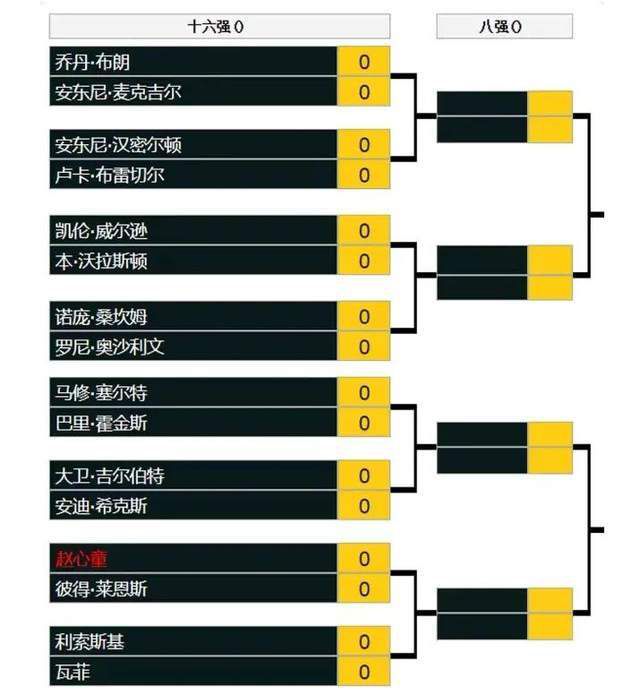 但他也意识到目前的情况与几个月前不同。